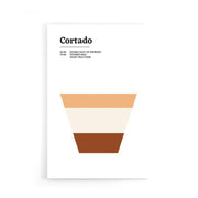 Koffie poster