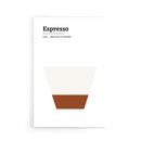 Koffie poster