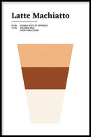 Koffie poster